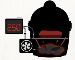 BBQguru BBQguru DynaQ Complete Set -Kamado Verkoopwinkel bbqguru bbqguru dynaq complete set 8