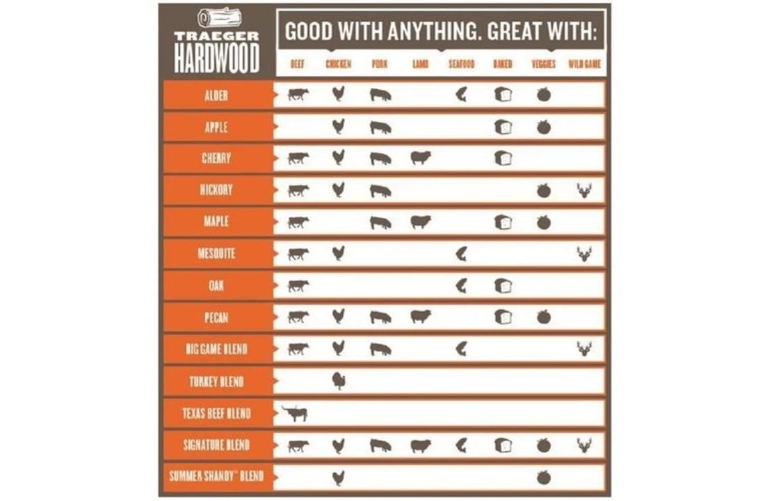 Traeger Apple Pellets 9kg 4 Traeger Apple Pellets 9kg - Afbeelding 2