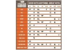 Traeger Pecan Pellets 9kg 7 Traeger Pecan Pellets 9kg -Kamado Verkoopwinkel traeger pecan pellets 9kg 2